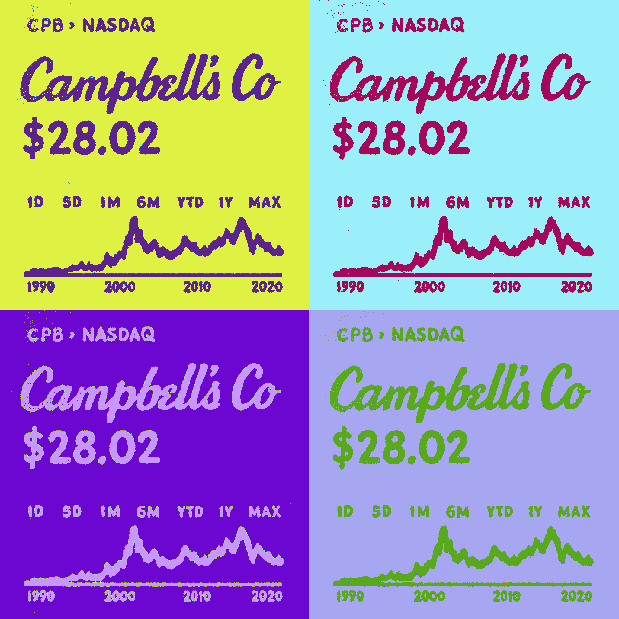 Stock: Campbell's represented through a market chart.